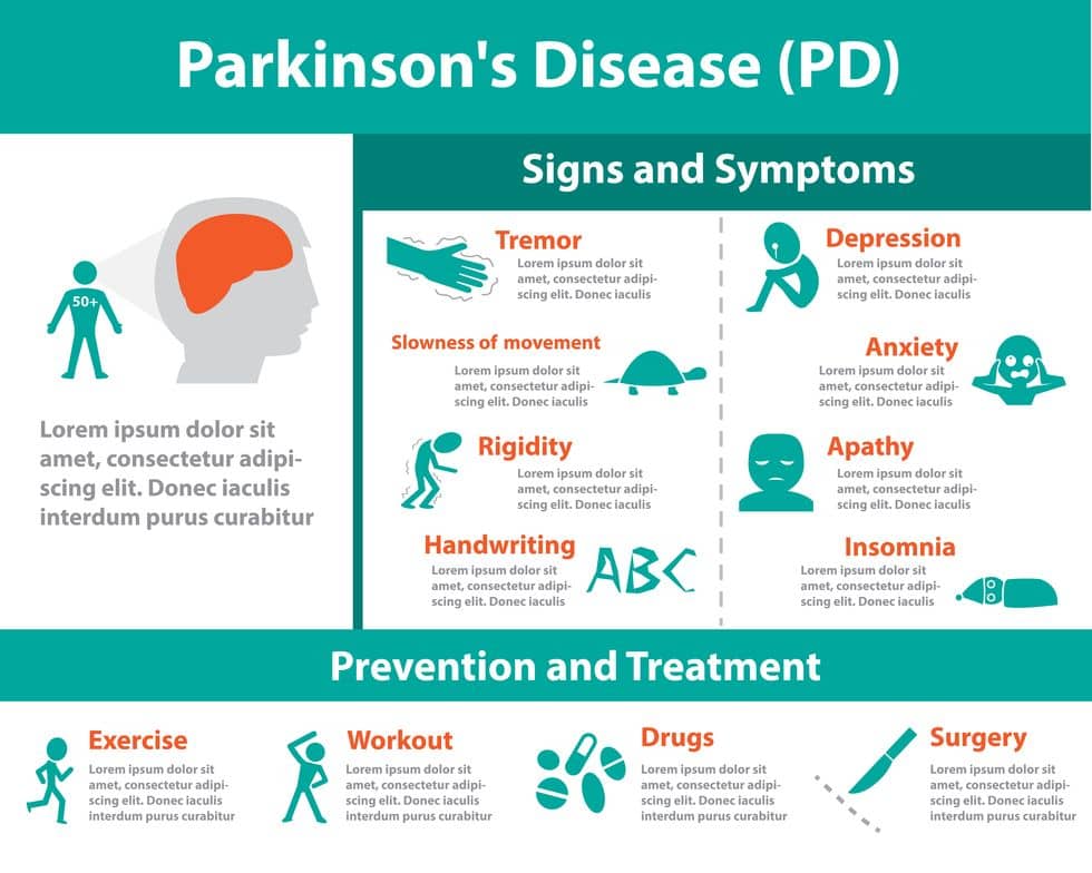 Parkinsons's Disease