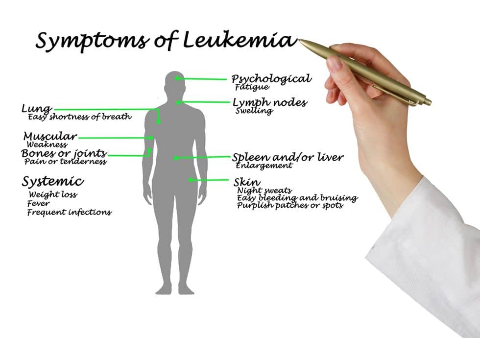 Leukemia syptoms